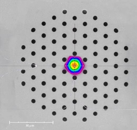 大模场面积无截止波长单模光纤 (芯径20或35um)