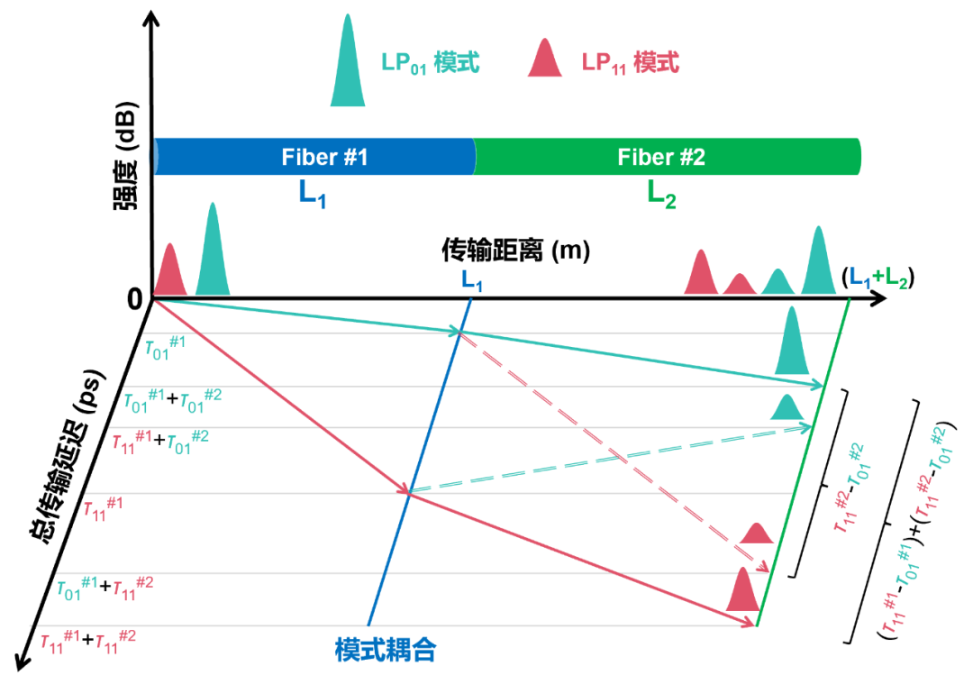 【资讯】可溯源、可定位、可量化提升光纤激光系统光束质量