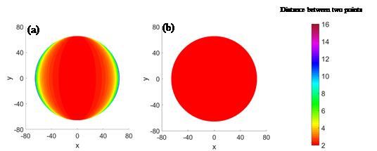 【资讯】自由曲面的激光均匀熔覆