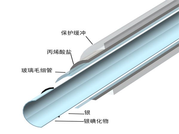 空芯玻璃波导