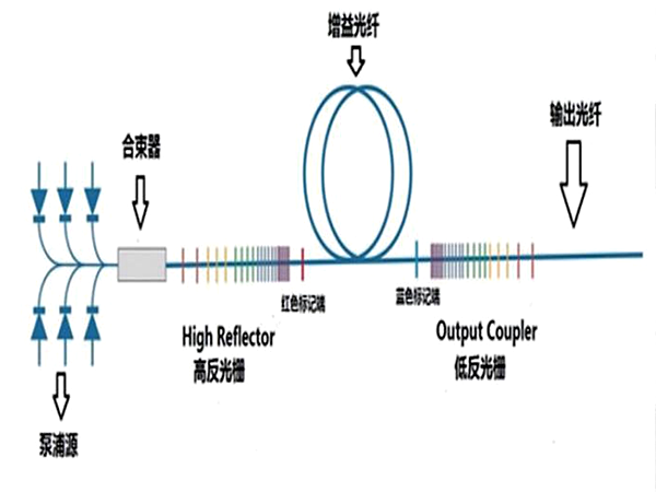 1064nm 激光器光纤光栅