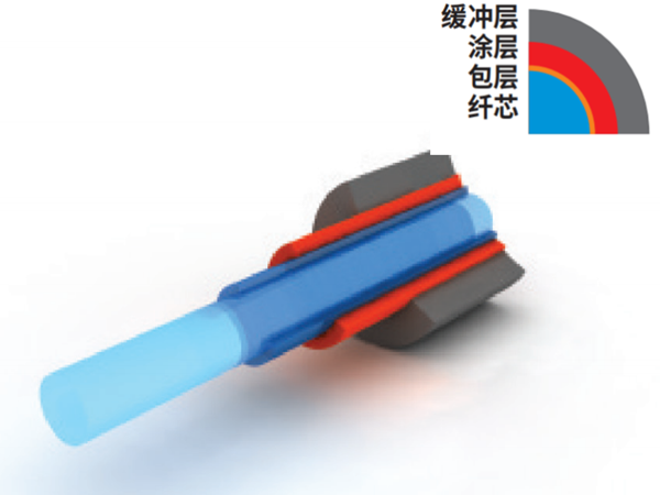 AS紫外 / 红外石英 / 石英光纤