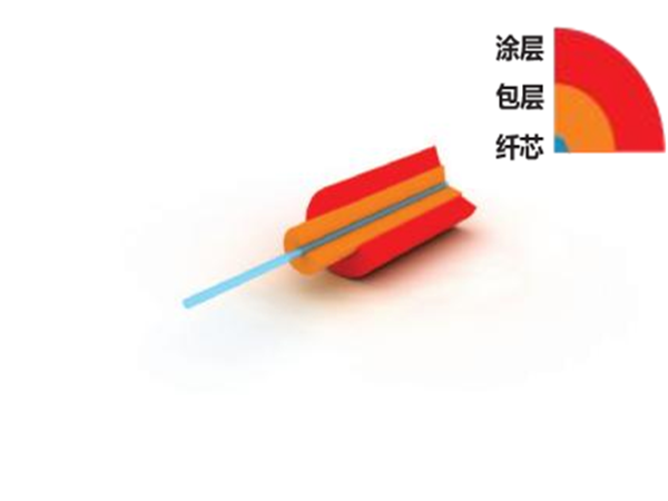 亚克力涂层光纤