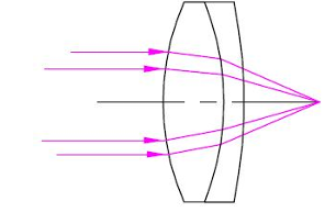 200-2000nm复消色差物镜组